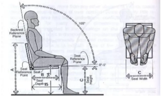 Gambar 1. Mekanisme posisi duduk pada general chair [4] 