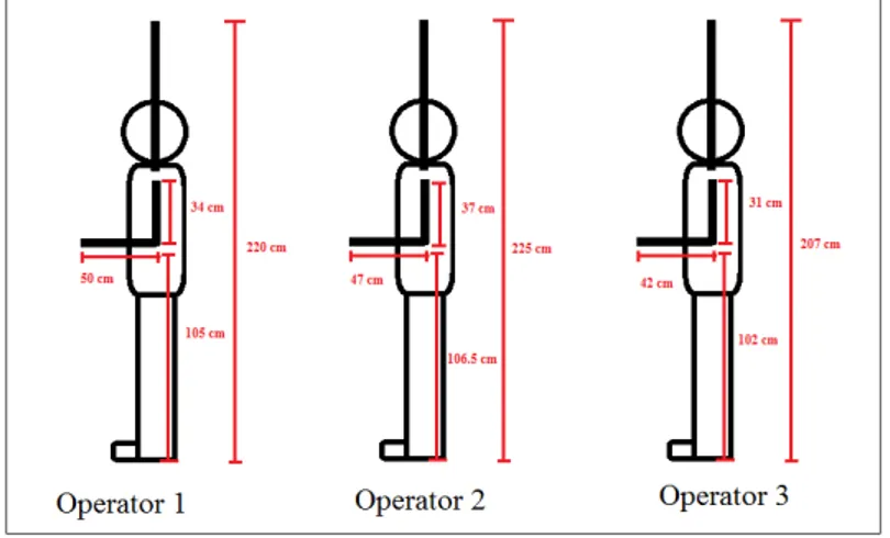 Gambar 4.3 Pengukuran Antropometri Operator Mesin Bor 