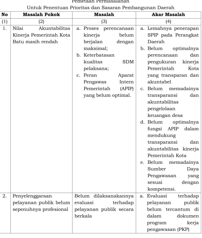 Tabel 8 (T-B.35.)   Pemetaan Permasalahan  