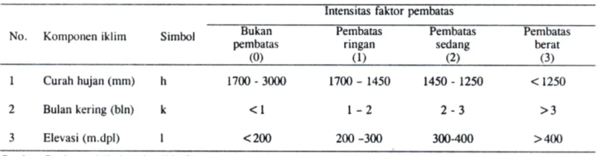 Tabel  l.  Kriteria  kesesuaian  iklim  untuk  tanaman  kelapa sawit