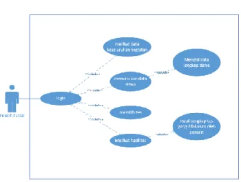 Gambar 2. 5 Usecase Diagram 