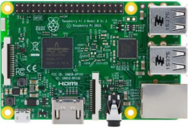 Gambar 2. 1 Raspberry Pi 3 