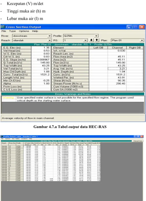 Gambar 4.7.a Tabel output data HEC-RAS 