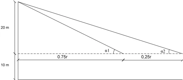 gambar 4.5 : Typical Elevasi FSS terhadap BSU typical 
