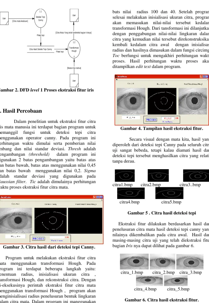Gambar 2. DFD level 1 Proses ekstraksi fitur iris 