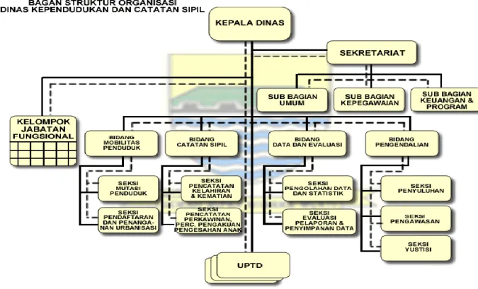 Gambar 2.3: Struktur Organisasi Perusahaan 