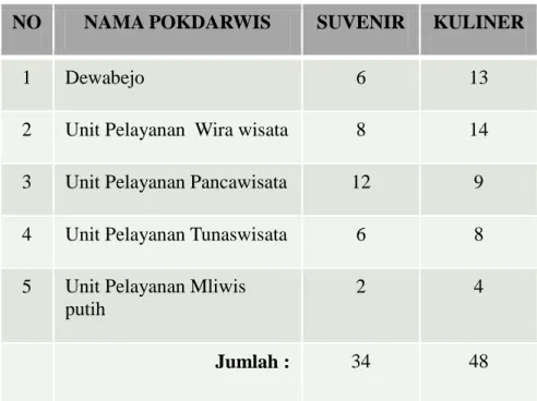 Tabel 2. Data Penyerapan pedagang tahun 2013 