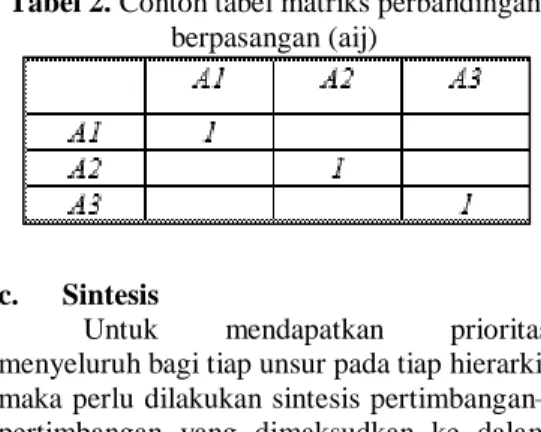 Tabel 3. Random Consistency Index  Ukuran Matriks  Nilai RI 