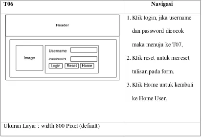 Gambar 3.17 Rancangan Tampilan Halaman Login 