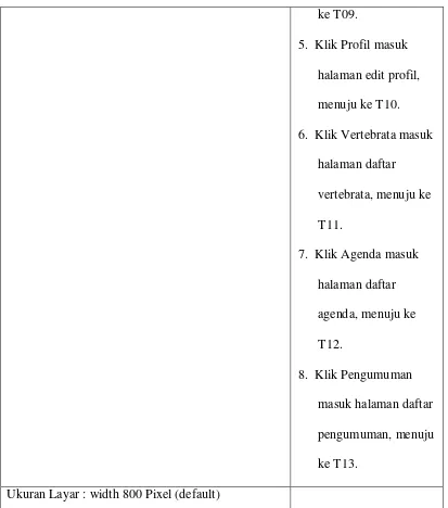 Gambar 3.18  Rancangan Tampilan Halaman Admin  