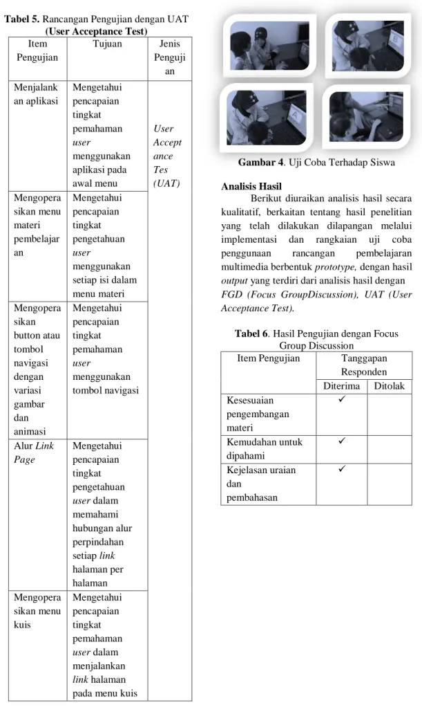 Tabel 6. Hasil Pengujian dengan Focus  Group Discussion 