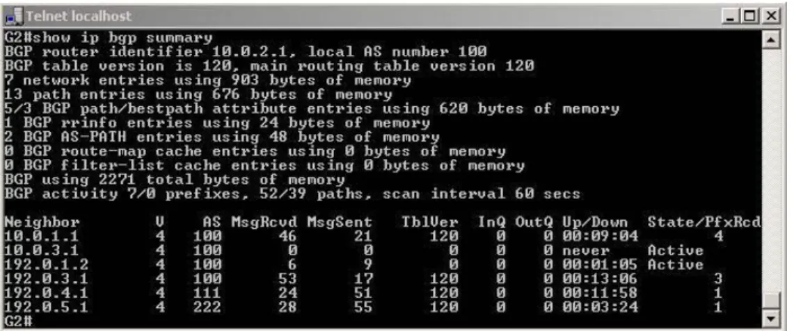 Gambar 4.40 BGP neighbor pada Gateway 2 