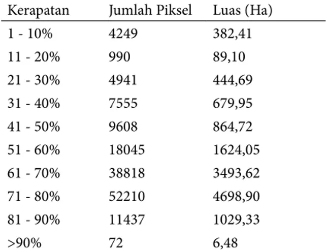 Tabel 3. Jumlah Piksel dan Luas per Kelas Kerapatan  Kanopi sesudah erupsi 