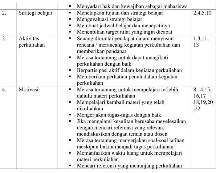 Tabel 3. Kisi-kisi Angket Minat Mahasiswa 