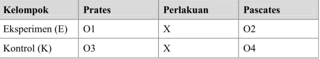 Tabel 2: Desain Penelitian Prates, Pascates, dan Kelompok Kontrol