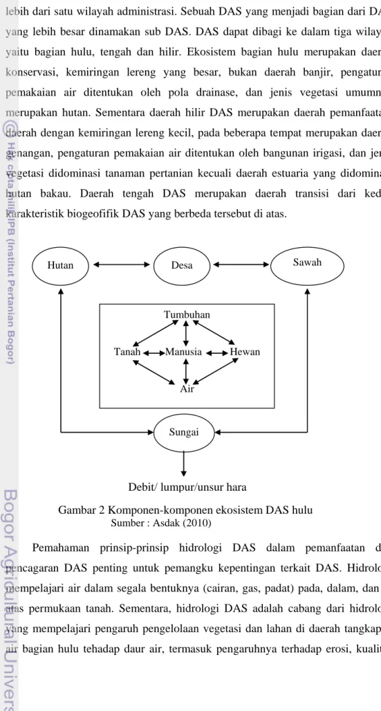 Gambar 2 Komponen-komponen ekosistem DAS hulu  Sumber : Asdak (2010) 