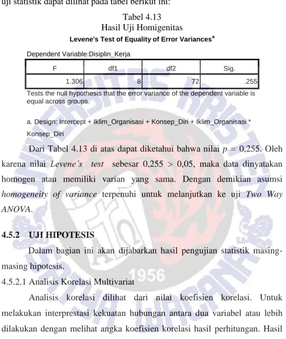 Tabel 4.13  Hasil Uji Homigenitas 