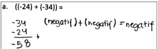 Gambar 2 menunjukkan jawaban yang benar dari latihan 1a dengan alasan praktis “jumlah  dari dua buah bilangan negatif adalah negatif” 