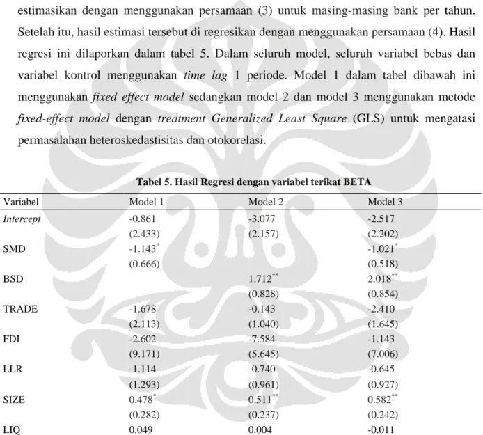 Tabel 5. Hasil Regresi dengan variabel terikat BETA 