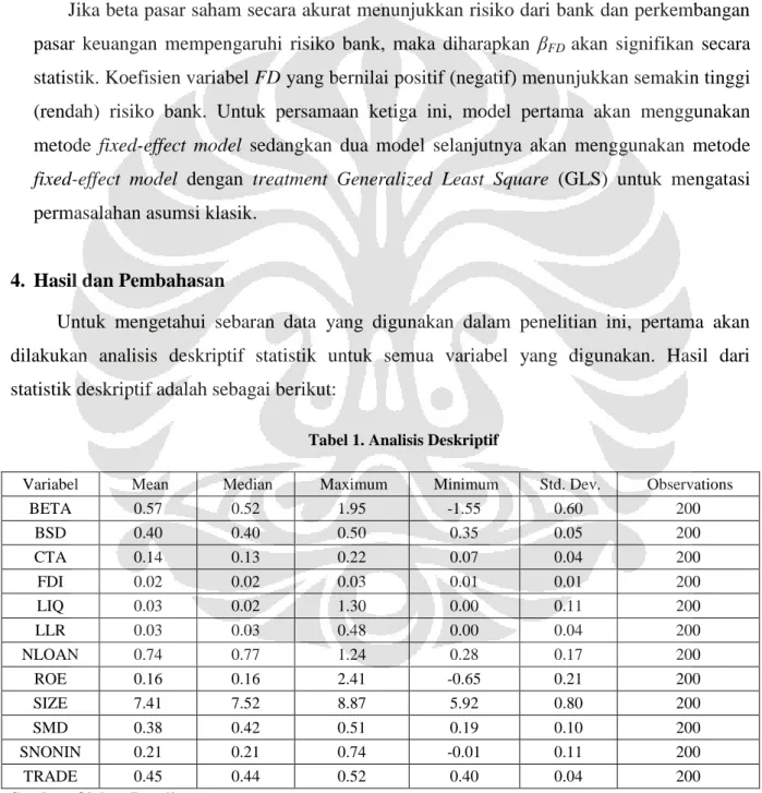 Tabel 1. Analisis Deskriptif 
