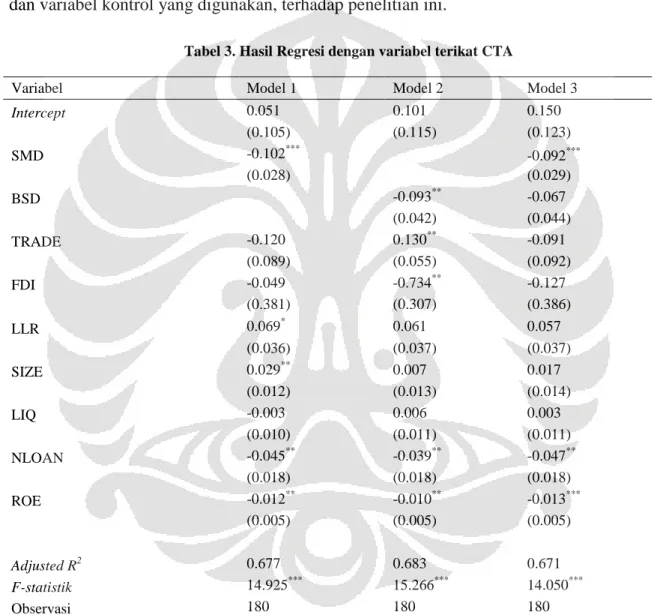 Tabel 3. Hasil Regresi dengan variabel terikat CTA 