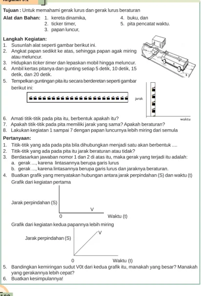 Grafik dari kegiatan pertama