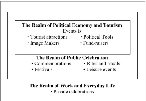 Gambar 2.2. An Event Typology Based on Social and Cultural Meanings  Sumber : Getz (1994, p