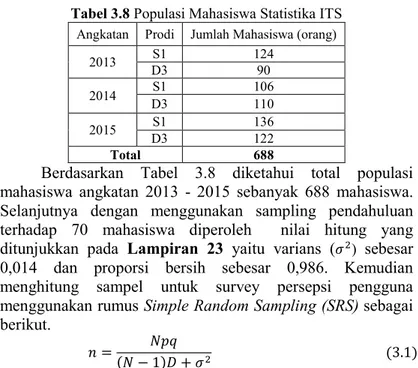 Tabel 3.8 Populasi Mahasiswa Statistika ITS  Angkatan  Prodi  Jumlah Mahasiswa (orang) 
