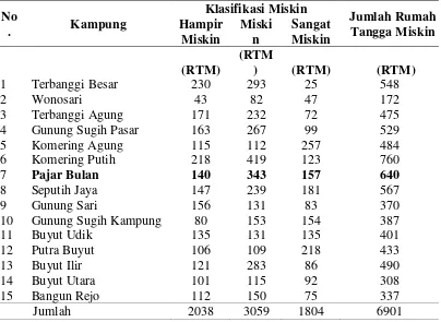 Tabel 7. Jumlah Rumah Tangga Miskin (RTM) menurut kampung/kelurahan               di Kecamatan Gunung Sugih tahun 2006 