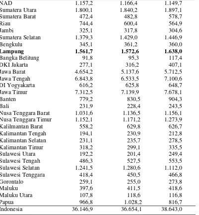 Tabel 2.  menunjukkan jumlah penduduk miskin di Lampung pada tahun 2006 sebanyak 