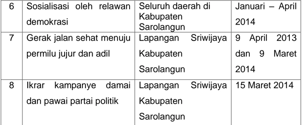 Tabel 15 Jenis Pengadaan KPU Sarolangun Pada Pemilu Lagislatif Tahun 2014 