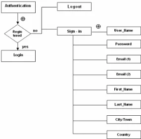 Gambar 5.  Rancangan Skema Authentication Website e- e-Learning 