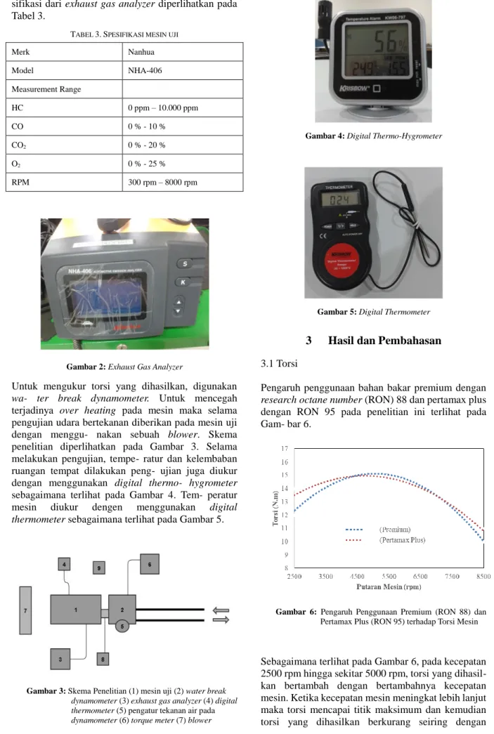 Gambar 2: Exhaust Gas Analyzer 