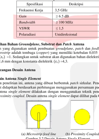 Tabel 3.1 Spesifikasi Antena 
