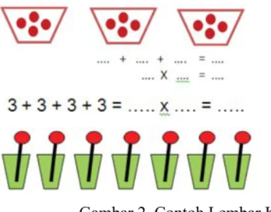 Gambar 2. Contoh Lembar Kerja