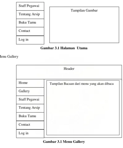 Gambar 3.1 Halaman  Utama 