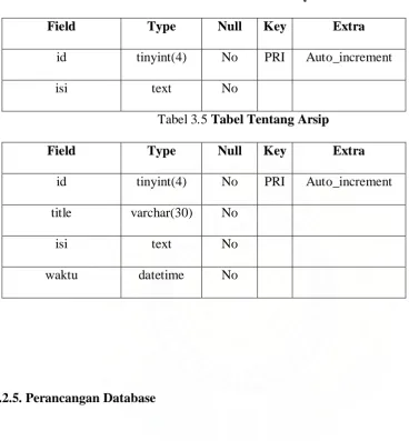 Tabel 3.7 Tabel Galerry 