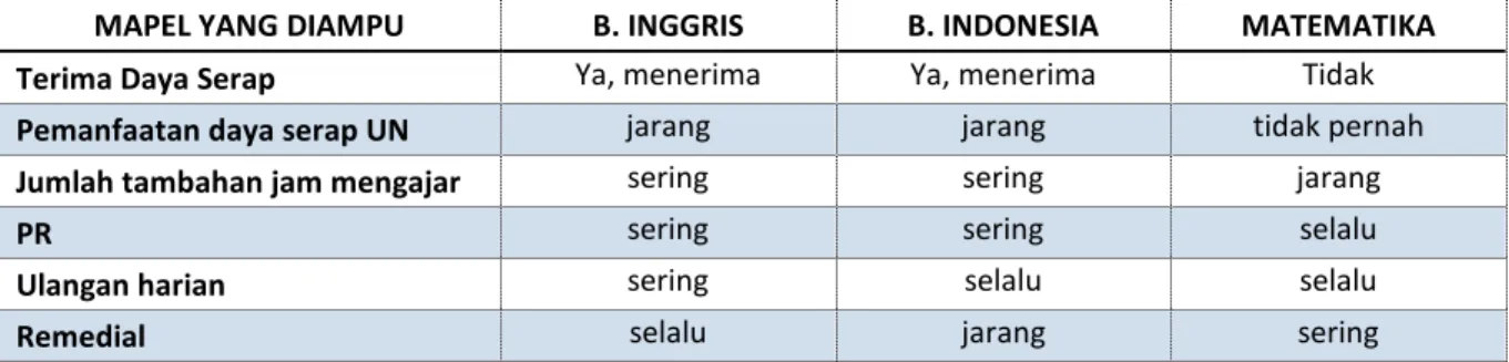 grafik fungsi kuadrat. 5.88 32.07 52.09 75.06 69.18