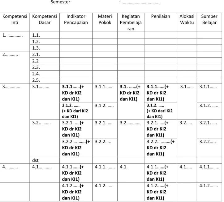 Tabel 1. Contoh Format Silabus 