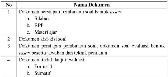Tabel 4. Dokumen yang Digunakan Sebagai Data Dalam Penelitian 