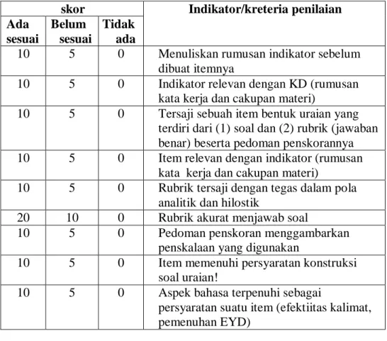 Tabel 9. Rubrik Penskoran Dokumen Tindak Lanjut Evaluasi 