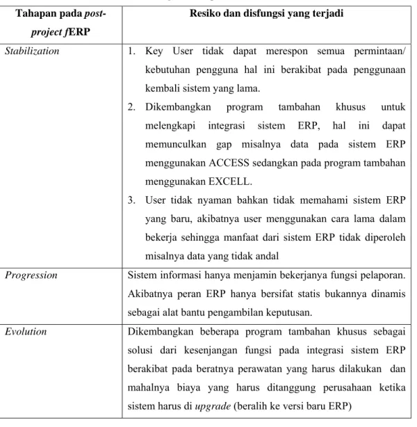 Tabel 2-3. Resiko dan Disfungsi Penerapan Sistem ERP (Berchet et al, 2005)  Tahapan pada 