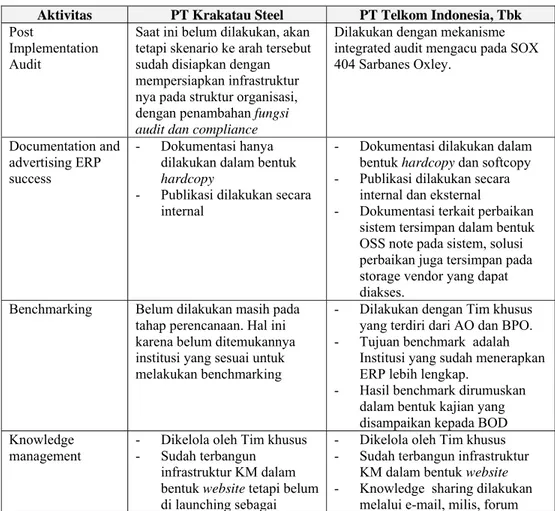 Tabel 5-3.  Perbandingan aktivitas post-project  ERP sebagai  fase evaluasi 