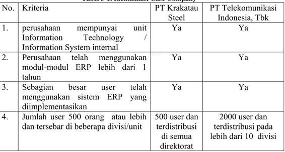 Tabel 3-1. Identifikasi Case Company 