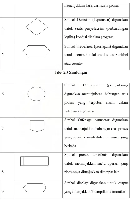 Tabel 2.3 Sambungan 