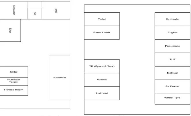 Gambar 2. Area Alocation Diagram Staff dan Hanggar  Sumber : Pengolahan data 