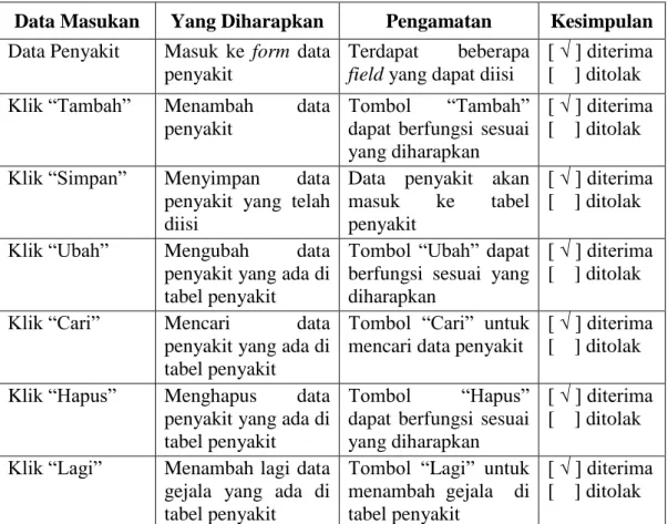 Tabel IV.2. Data Penyakit 