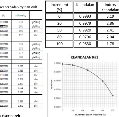 Table 11 Distribusi variable acak R1 