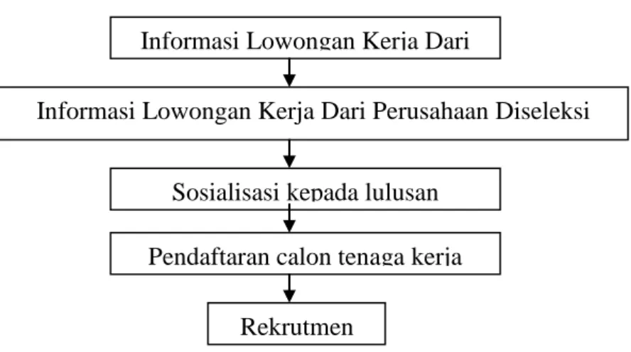 Gambar 3.  Mekanisme Kerja BKK 