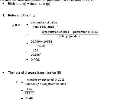 Table 1. Data of ARI disease from 2013 to 2014 in the Maraja Bah Jambi Java Distirct 
